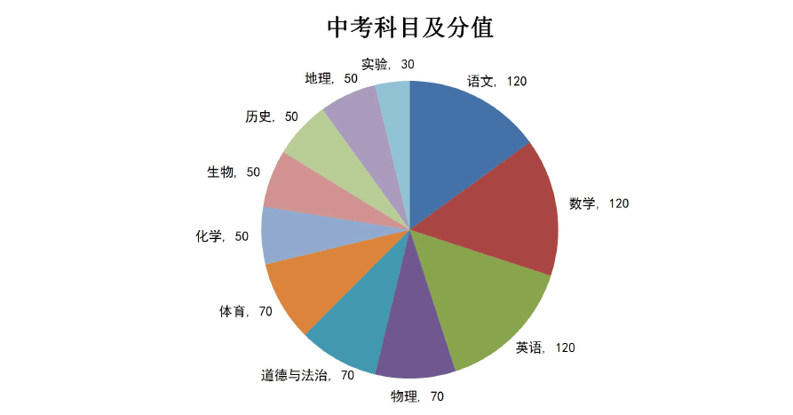 河南省高考分數分布情況_河南省高考一分一段表_河南省高考分數段統計表