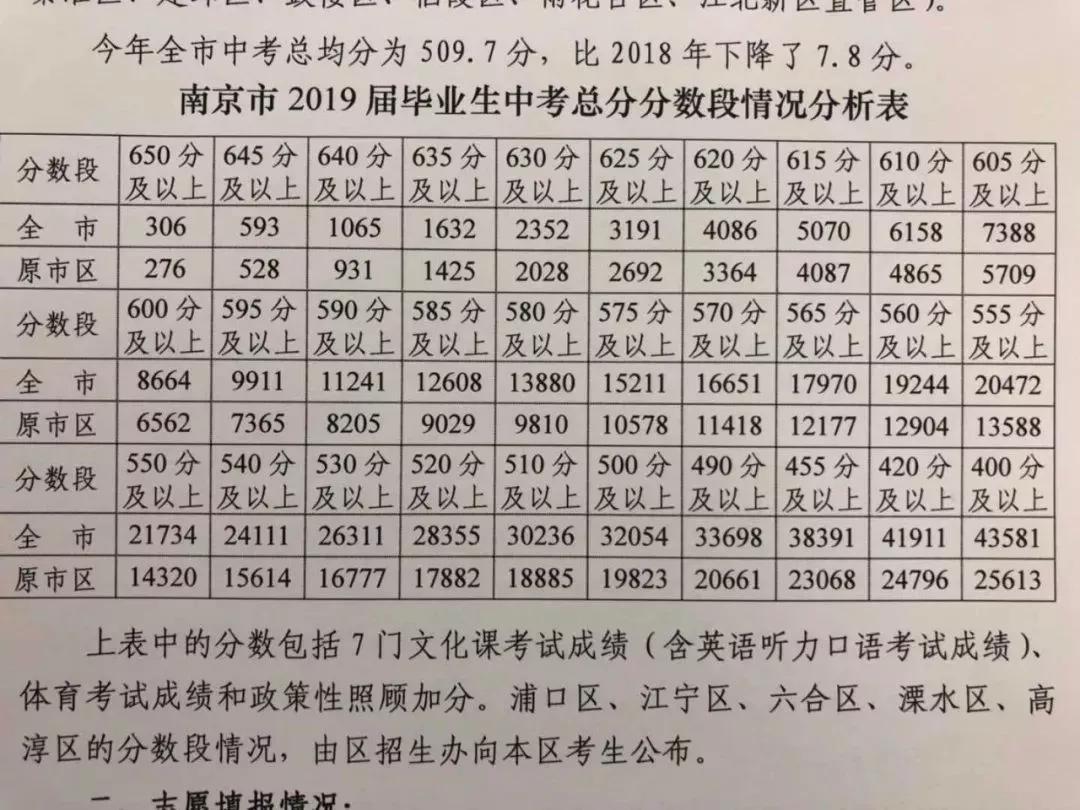 河南省高考分數段統計表_河南省高考分數分布情況_河南省高考一分一段表