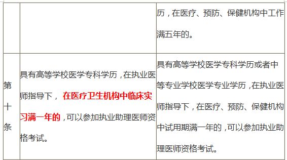 報考主治醫生時間2020_2024年主治醫師考試報名條件_2021主治考試醫師報考條件