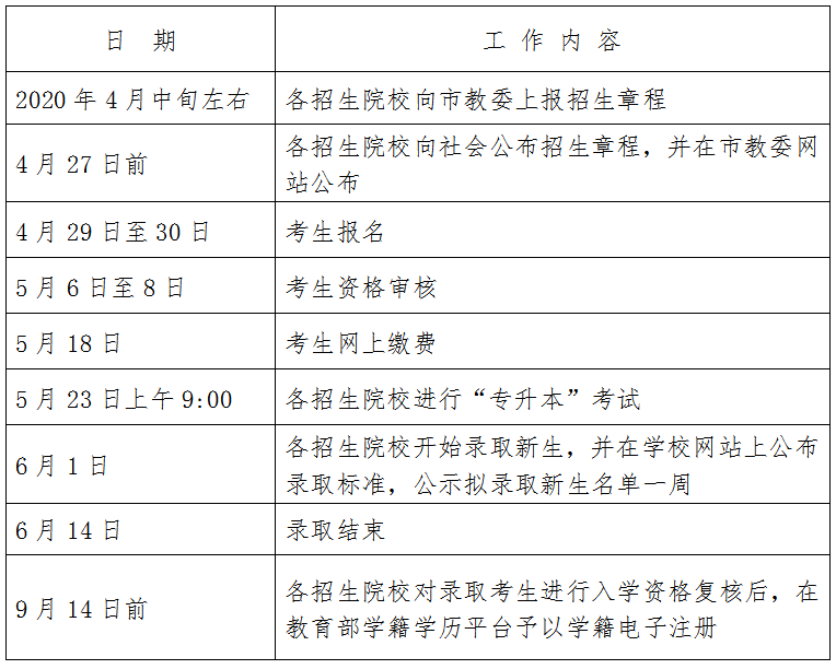 今年自考報(bào)名截止時(shí)間是_2022年的自考報(bào)名時(shí)間_2024年自考報(bào)名時(shí)間