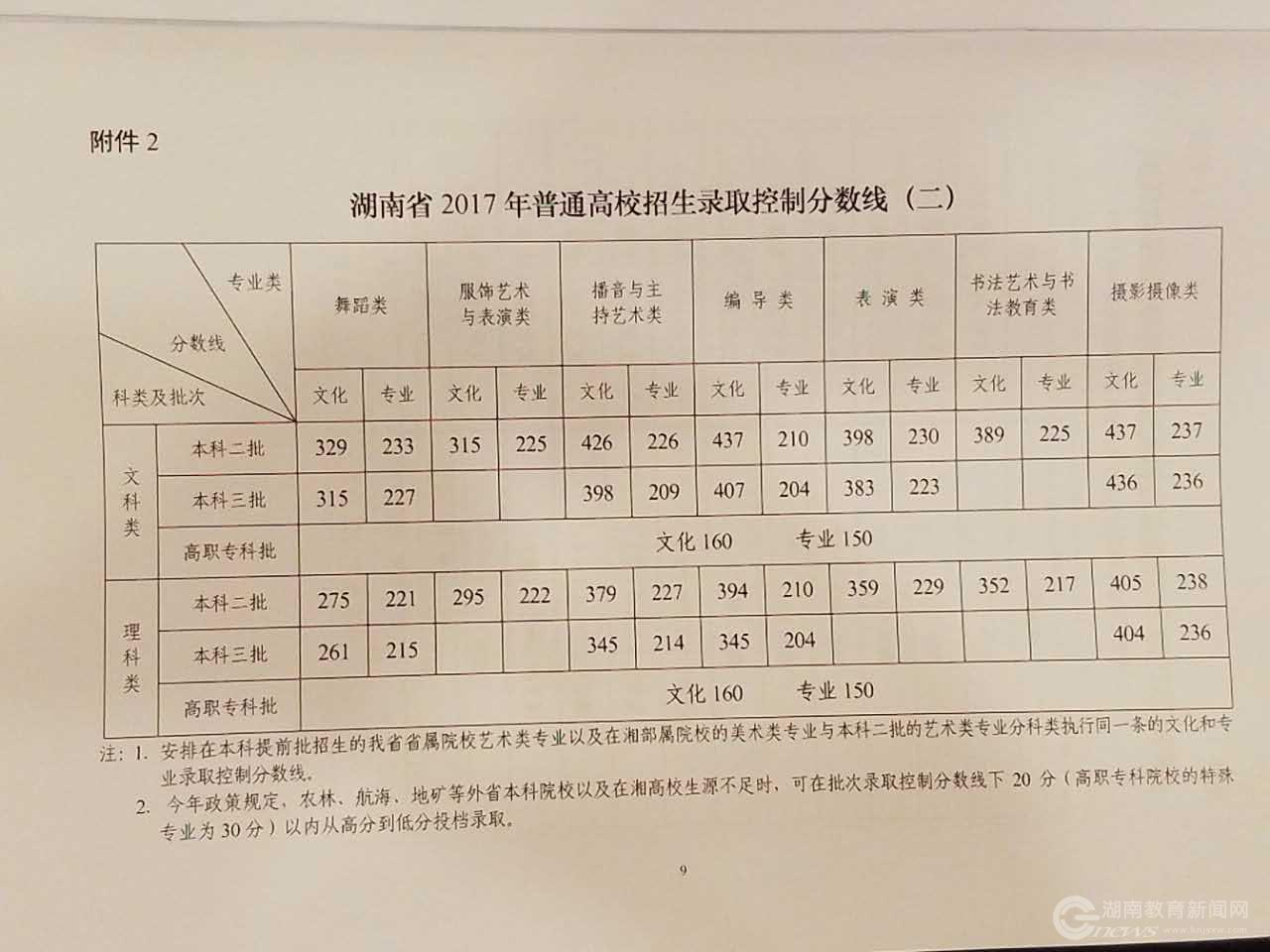 湖南一本分數線_湖南20201本分數線_湖南分數線2021一本線
