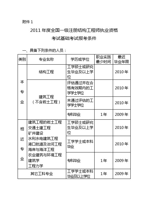 2020年經(jīng)濟(jì)師專業(yè)_經(jīng)濟(jì)師報(bào)名專業(yè)年限什么意思_2024年專業(yè)經(jīng)濟(jì)師報(bào)名