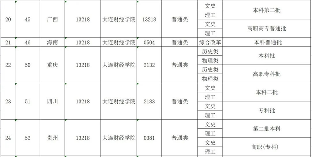 財(cái)經(jīng)專業(yè)排行_財(cái)經(jīng)類專業(yè)排名_財(cái)經(jīng)類的專業(yè)排名