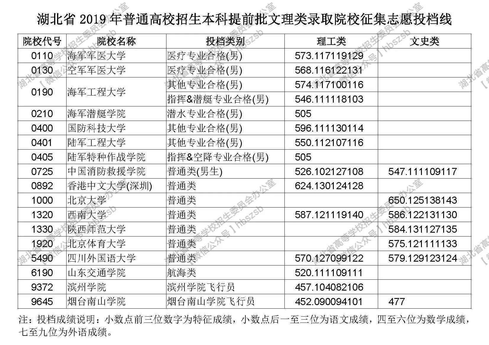 提前批什么時候錄取_提前錄取批次什么時候出結果_提前批錄取了怎么辦