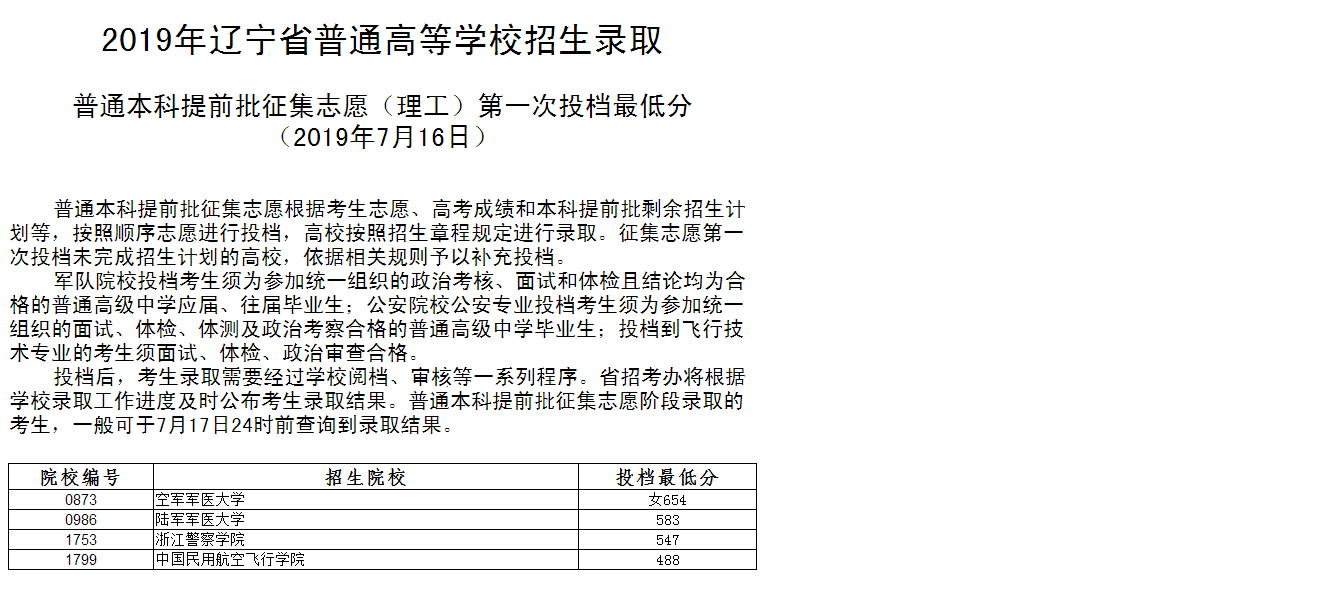 提前批什么時候錄取_提前批錄取了怎么辦_提前錄取批次什么時候出結果