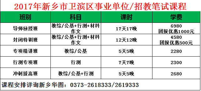 報(bào)名事業(yè)編臨沂考試地點(diǎn)_臨沂事業(yè)編報(bào)名_臨沂事業(yè)編怎么報(bào)名