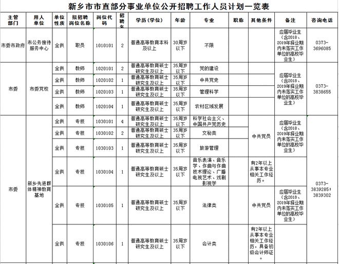 臨沂事業(yè)編報(bào)名_報(bào)名事業(yè)編臨沂考試地點(diǎn)_臨沂事業(yè)編怎么報(bào)名