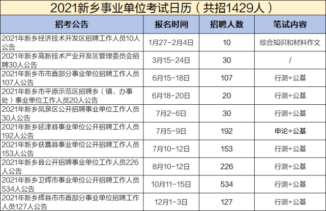 臨沂事業(yè)編怎么報(bào)名_報(bào)名事業(yè)編臨沂考試地點(diǎn)_臨沂事業(yè)編報(bào)名