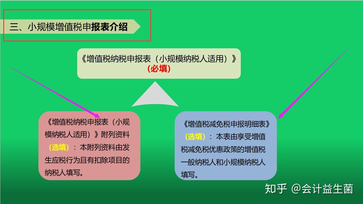 吉林稅務網上申報_吉林國稅如何網上申報_吉林國稅網上申報