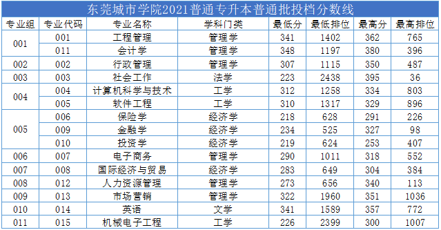 華南理工大學(xué)是分?jǐn)?shù)線_華南理工大學(xué) 分?jǐn)?shù)線_華南理工大錄取分?jǐn)?shù)線多少
