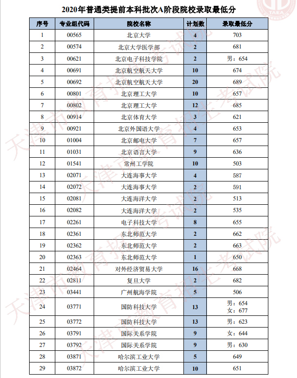 ?？铺崆吧兑馑糭?？铺崆霸盒Ｊ鞘裁匆馑糭提前?？剖鞘裁匆馑?/></p>
<p>本科提早批和本科批都是本科層次，后者主要側重的是理論，而前者主要側重的是技術。</p>
<p>2、招生對象不同</p>
<p>本科批的考生是指普通文理科考生，本科提早批的考生是指藝術長生和體育特長生。</p>
<p>3、招生時間不同</p>
<p><img src='http://www.extremelittle.com/uploadfile/2023/1114/1699967326213_1.jpg' alt=