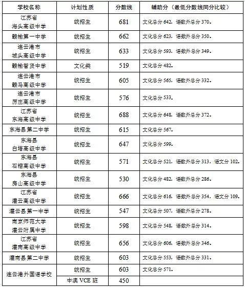 華師大分數線_華師大學科數學分數線_華師大分數