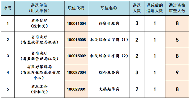 核減表示什么意思_核減是什么意思_核減金額是怎么算來的