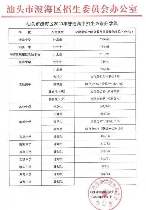 廣州招考成績(jī)查詢?nèi)肟赺招考查詢成績(jī)廣州網(wǎng)官網(wǎng)_廣州招考網(wǎng)成績(jī)查詢