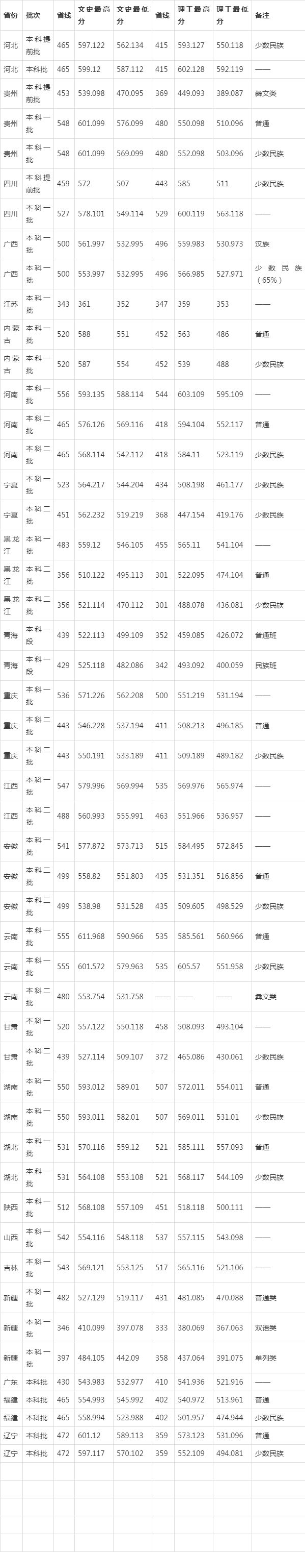 甘肅3021高考分數線_甘肅分數高考線2023_甘肅2023高考分數線