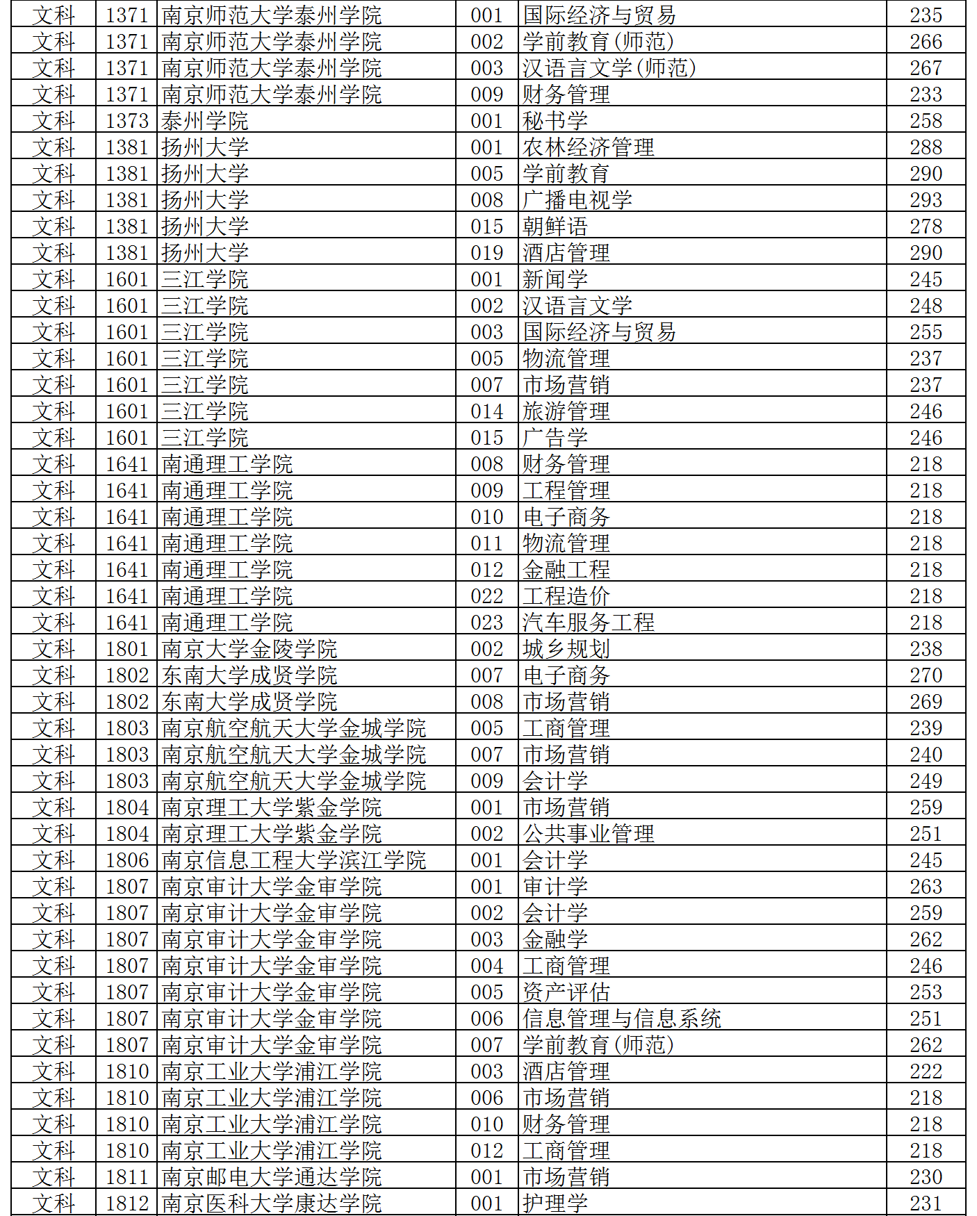 甘肅2023高考分數線_甘肅分數高考線2023_甘肅3021高考分數線