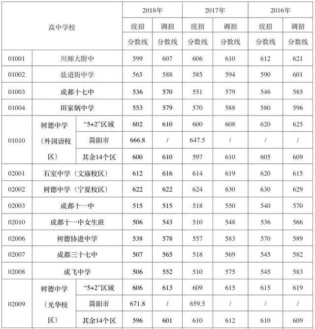 202高考試卷全國卷一_2024全國高考試卷及答案_全國高考試卷答案2021