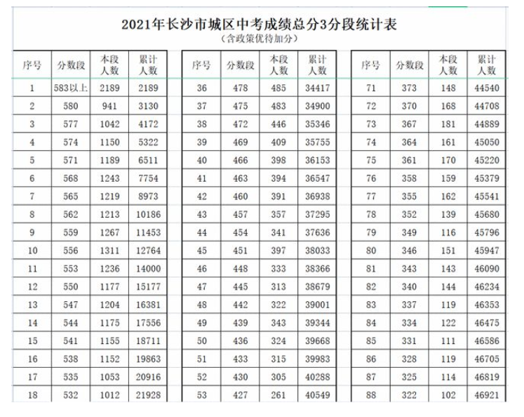 2024年高考本科線_2024的高考錄取分數線_2024年高考一本分數線
