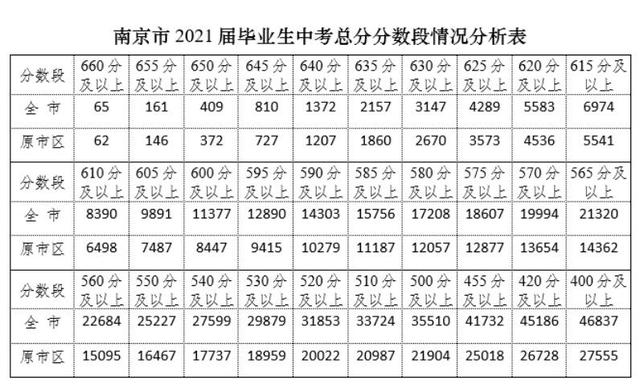 2024年高考一本分數線_2024年高考本科線_2024的高考錄取分數線
