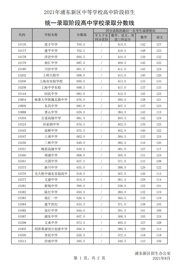 高考全國2023_高考全國2000名是什么概念_2024全國高考