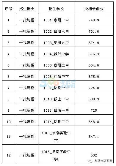 高考全國2000名是什么概念_2024全國高考_高考全國2023