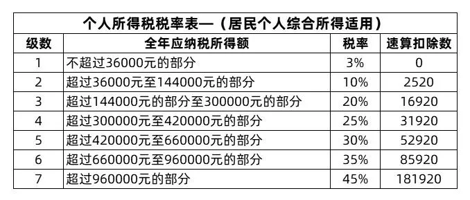 2021年獎金稅_2020獎金稅率表_2024全年一次獎金稅率