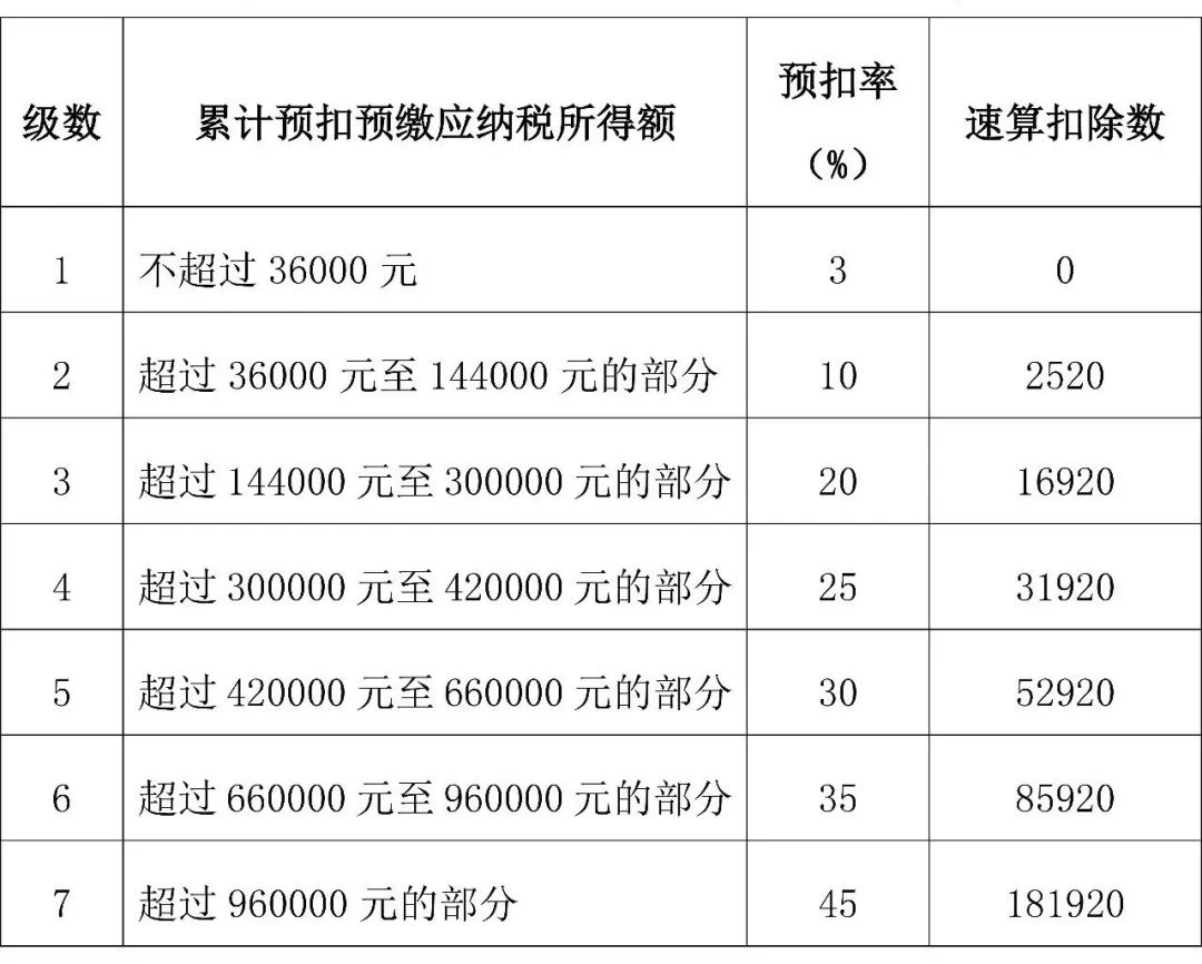 2021年獎金稅_2024全年一次獎金稅率_2020獎金稅率表