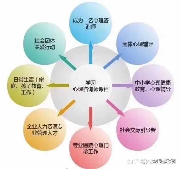 心理咨詢師年薪100萬_2024年關于心理咨詢師_心理咨詢師年薪多少