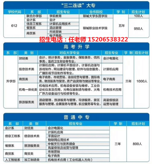 臨汾招生考試中心官網_臨汾招生考試網入口登錄_臨汾招生考試官網登錄