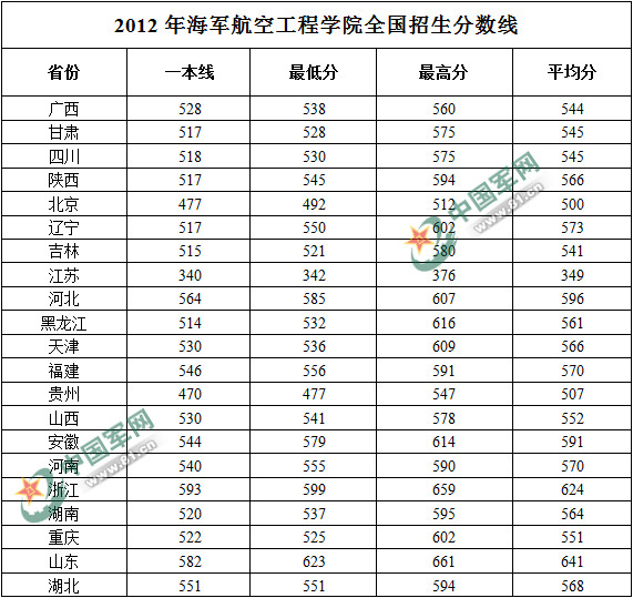 院校錄取分?jǐn)?shù)軍事線(xiàn)怎么算_軍事院校錄取分?jǐn)?shù)線(xiàn)2021_軍事院校錄取分?jǐn)?shù)線(xiàn)