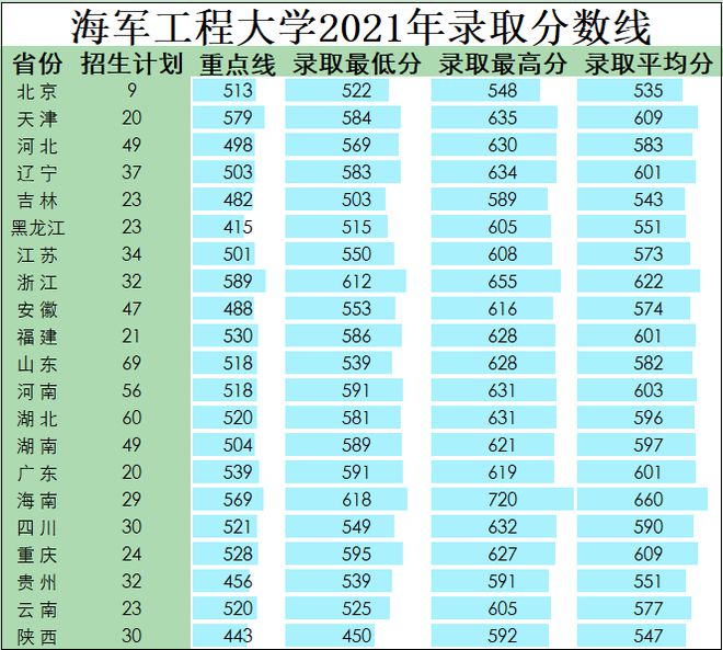 院校錄取分?jǐn)?shù)軍事線(xiàn)怎么算_軍事院校錄取分?jǐn)?shù)線(xiàn)2021_軍事院校錄取分?jǐn)?shù)線(xiàn)