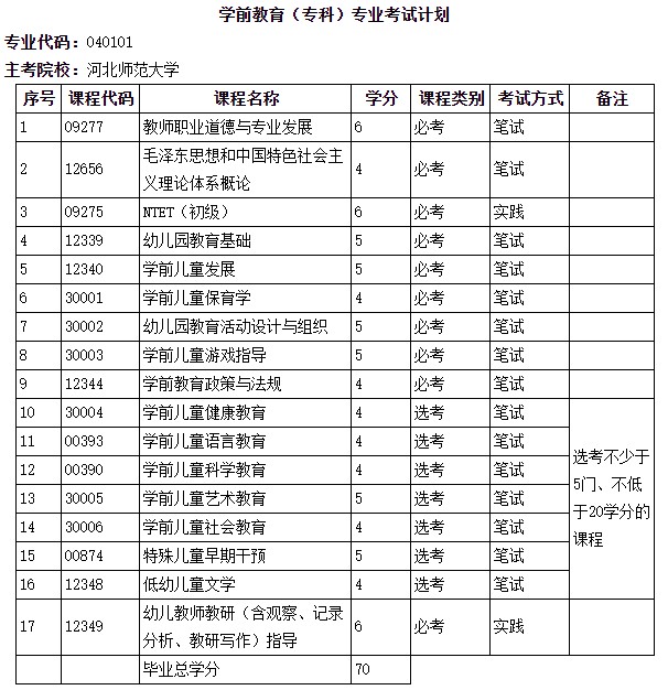 浙江自考報(bào)名時(shí)間_報(bào)名浙江自考時(shí)間查詢_浙江自考的報(bào)名時(shí)間