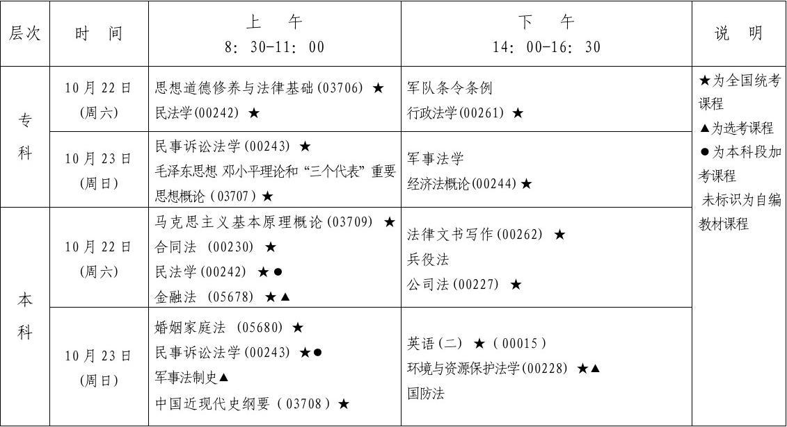 貴州大學自考本科_貴州自考本科有哪些學校名單_貴州自考本科院校
