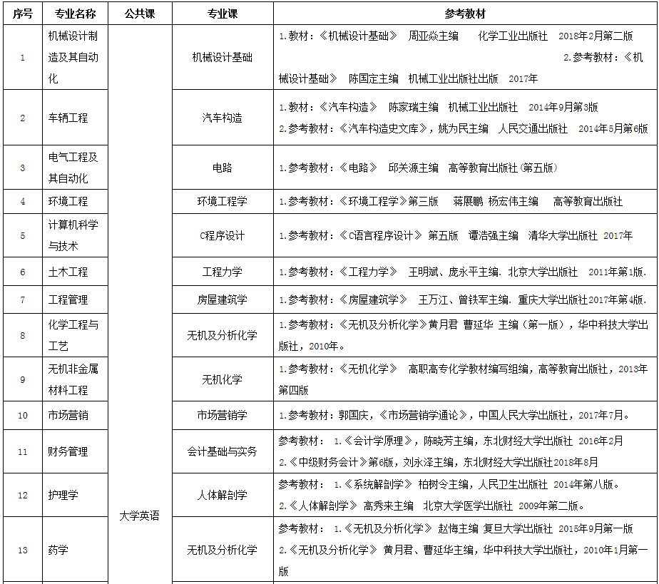 貴州自考本科院校_貴州自考本科有哪些學校名單_貴州大學自考本科
