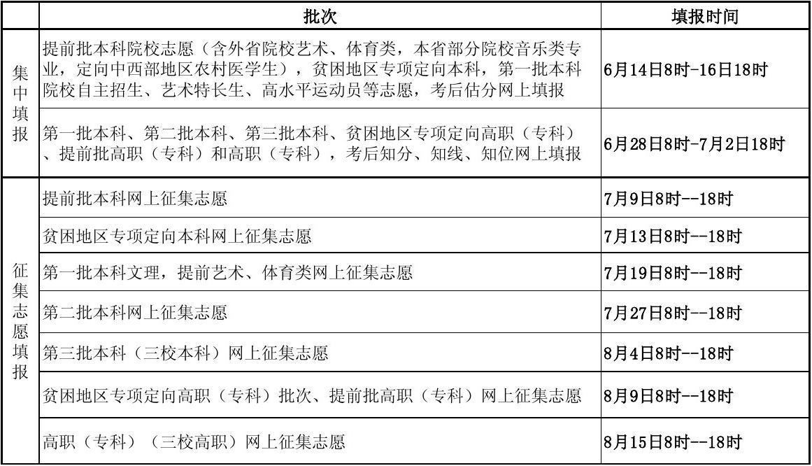 江西狀元2021_高考江西狀元2020_江西高考狀元