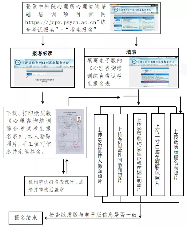 二級心理師考試報名_2024年華師心理咨詢師報名_心理咨詢師報名年齡