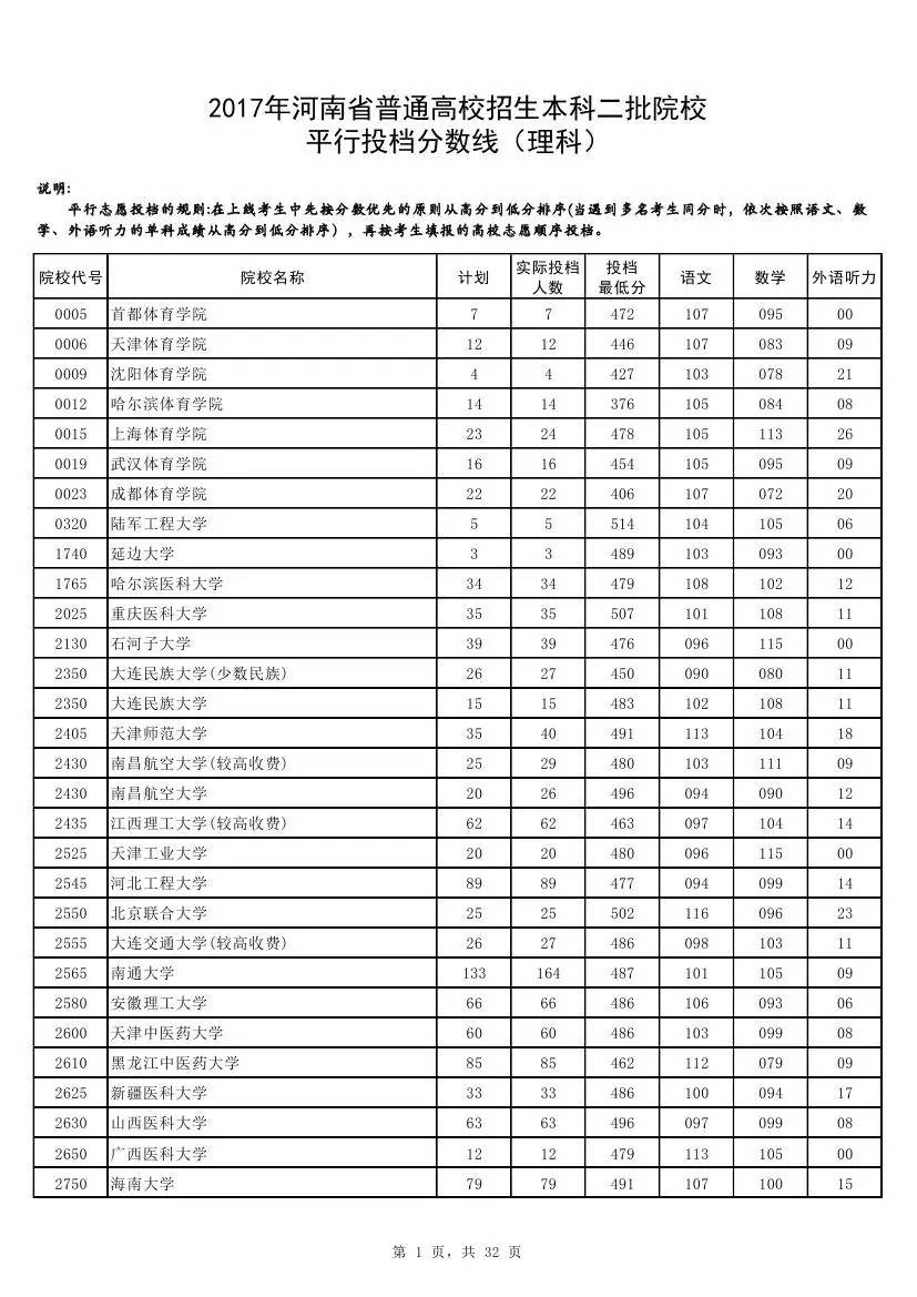 二本錄取時(shí)間_錄取二本時(shí)間怎么算_錄取二本時(shí)間一樣嗎