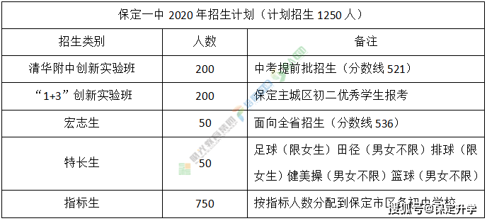 聊城教育信息網中考_聊城教育局網站中考系統查詢_聊城教育局信息網中考成績