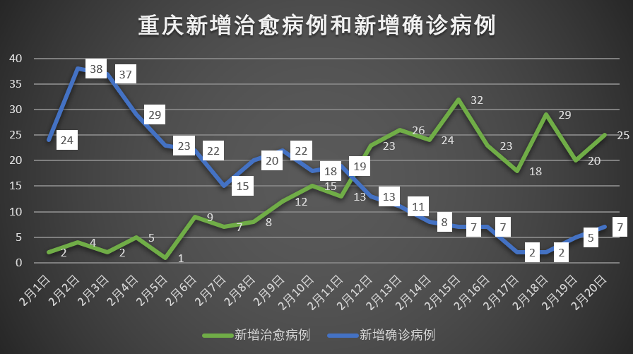 西安疫情新增情況_西安疫情新增病例_疫情西安新增情況查詢
