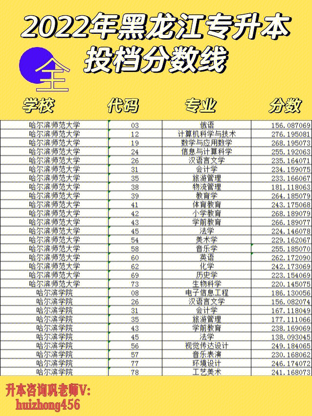錄取控制分?jǐn)?shù)線_2020錄取控制線_錄取分?jǐn)?shù)線省控線