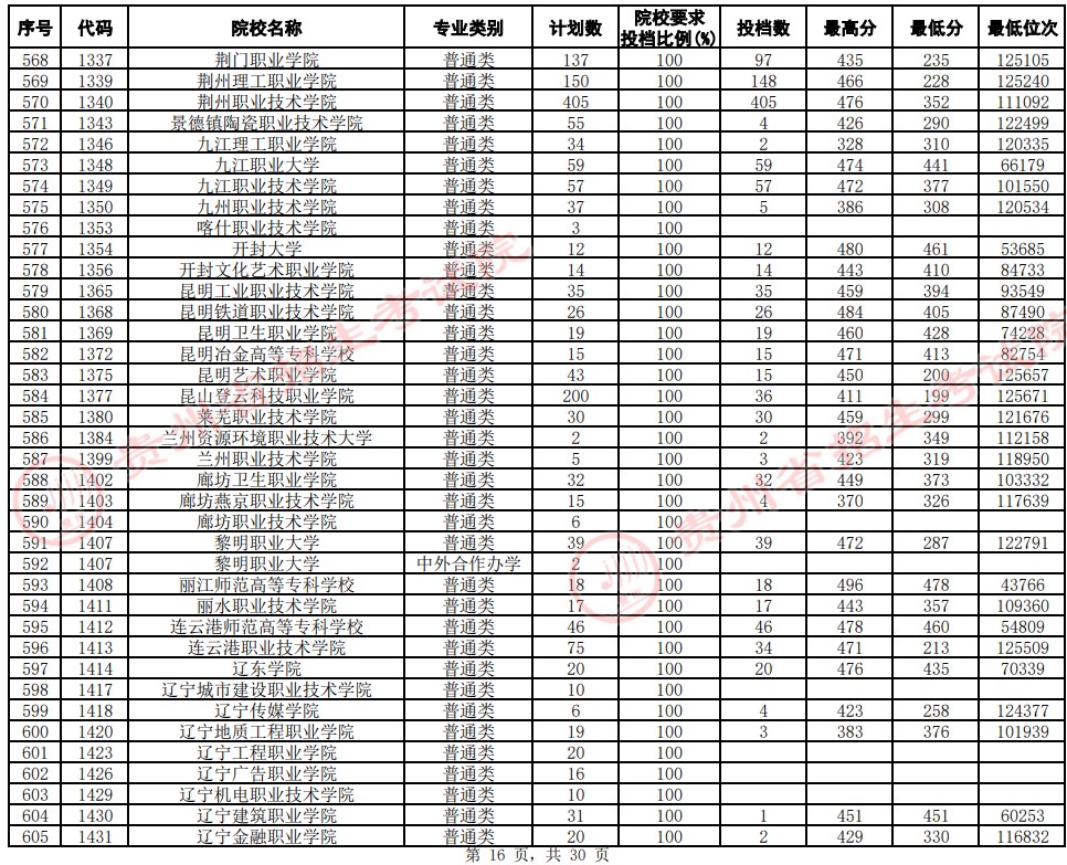 錄取控制分?jǐn)?shù)線_錄取分?jǐn)?shù)線省控線_2020錄取控制線