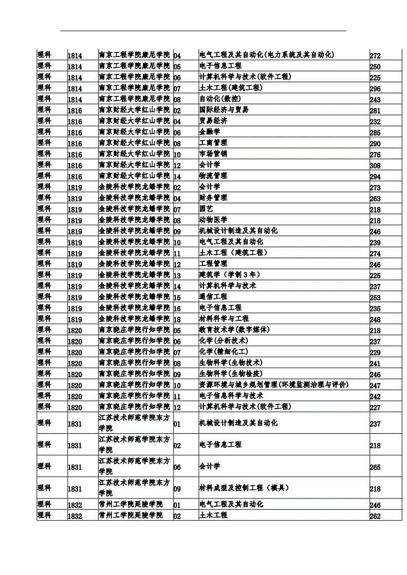專科西華大學有什么專業(yè)_西華大學有沒有專科_西華大學有專科嗎