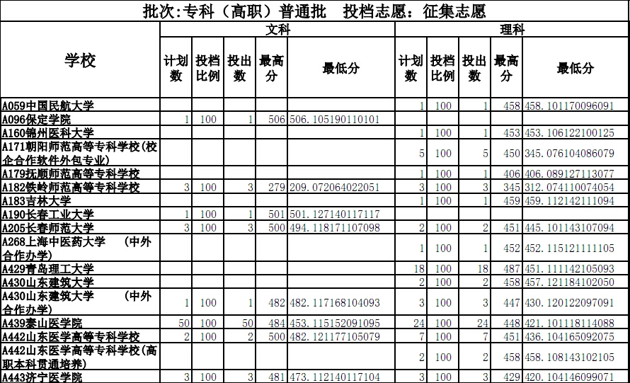 專科西華大學有什么專業(yè)_西華大學有沒有專科_西華大學有專科嗎