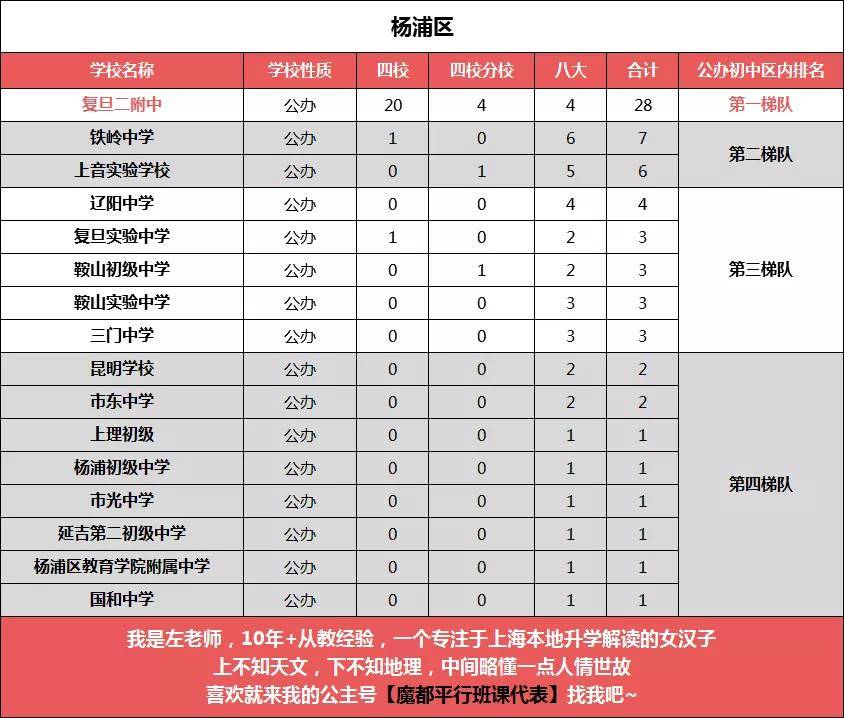 廣州市高中排名_廣州市高中排名_廣州高中排名梯隊(duì)