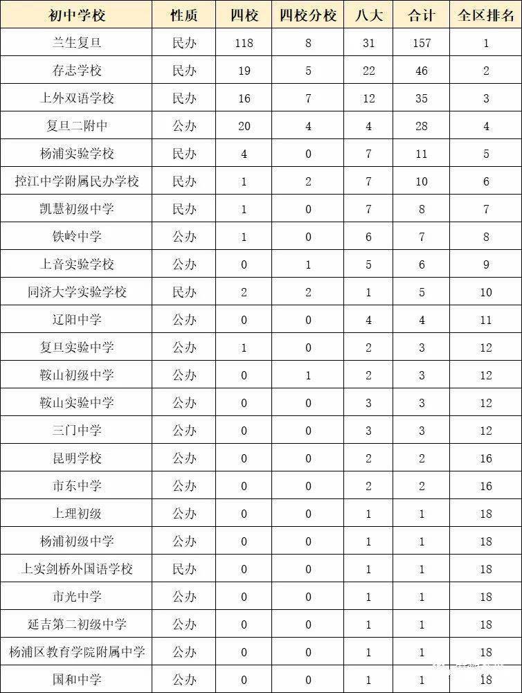 廣州市高中排名_廣州市高中排名_廣州高中排名梯隊(duì)