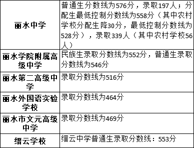 查看中考成績_中考查看成績怎么查_中考查看成績入口