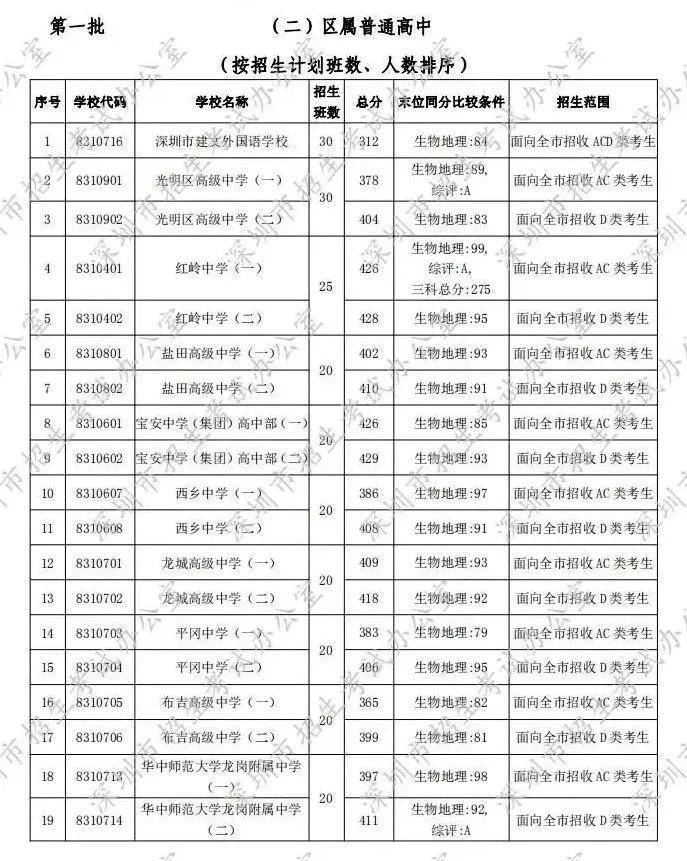 查看中考成績_中考查看成績怎么查_中考查看成績入口