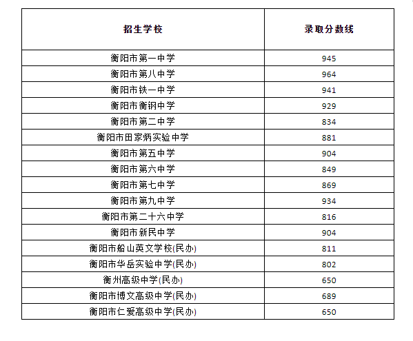 2028湖南高考分數線_2024年湖南高考分數線_202l年湖南省高考分數線