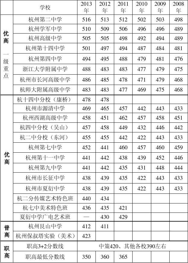 陜西省高考預測分數(shù)線_2024陜西高考分數(shù)線預測_陜西高考錄取預測