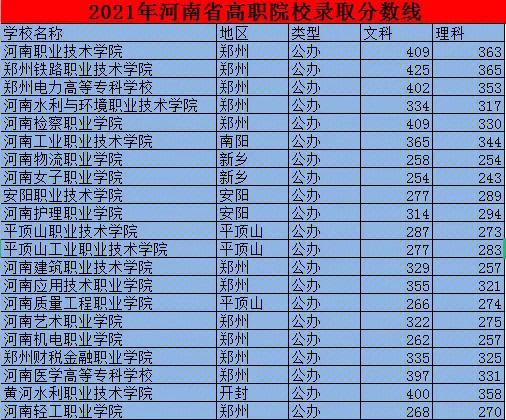 2022湖南高考錄取分數線_2024年湖南高考錄取分數線_2o2o湖南高考錄取分數線